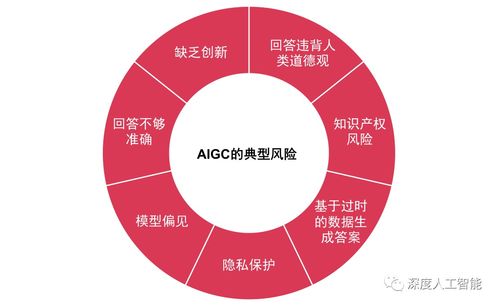 AIGC技术浪潮 现状、趋势与未来应用方向深度剖析