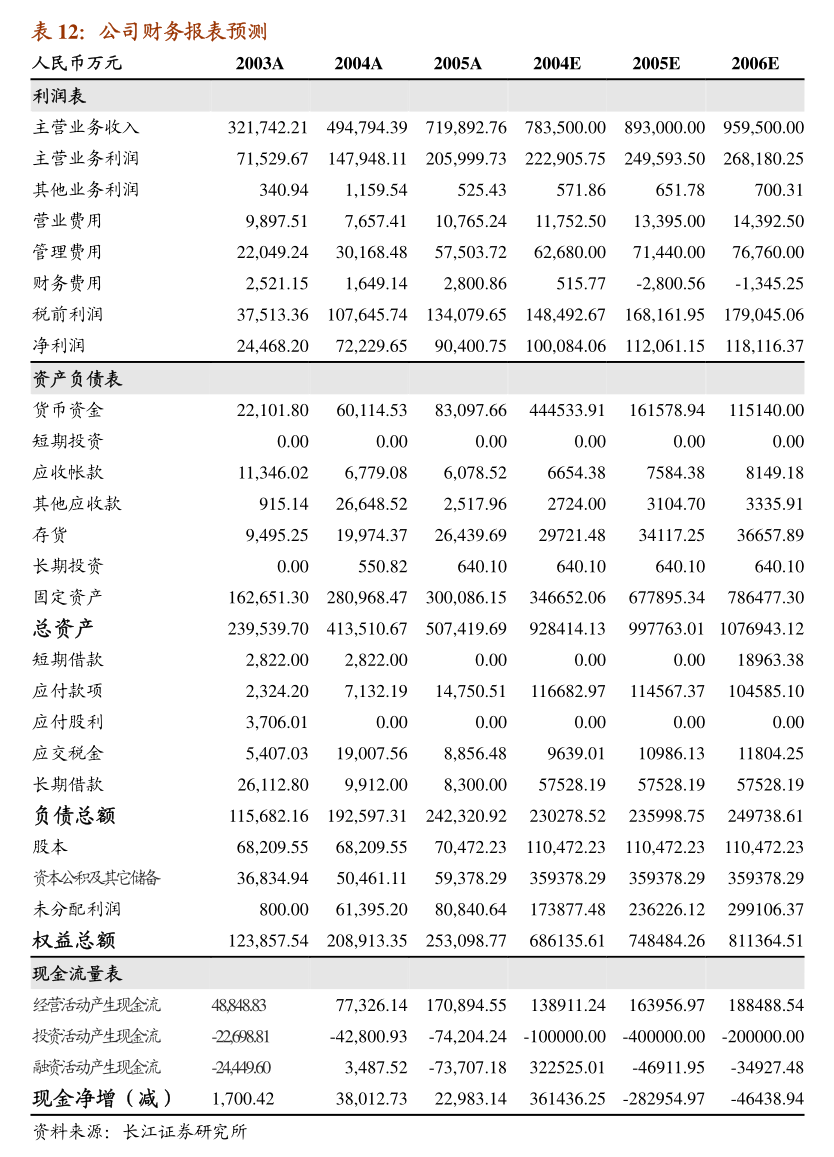 国泰君安证券股份有限公司关于乐歌人体工学科技股份有限公司2025年度日常关联交易预计的核查意见